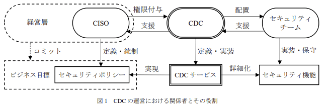 CDC運営における関係者とその役割
