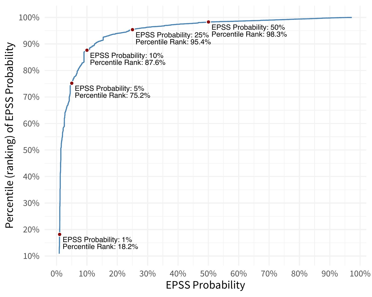 epss_percentile