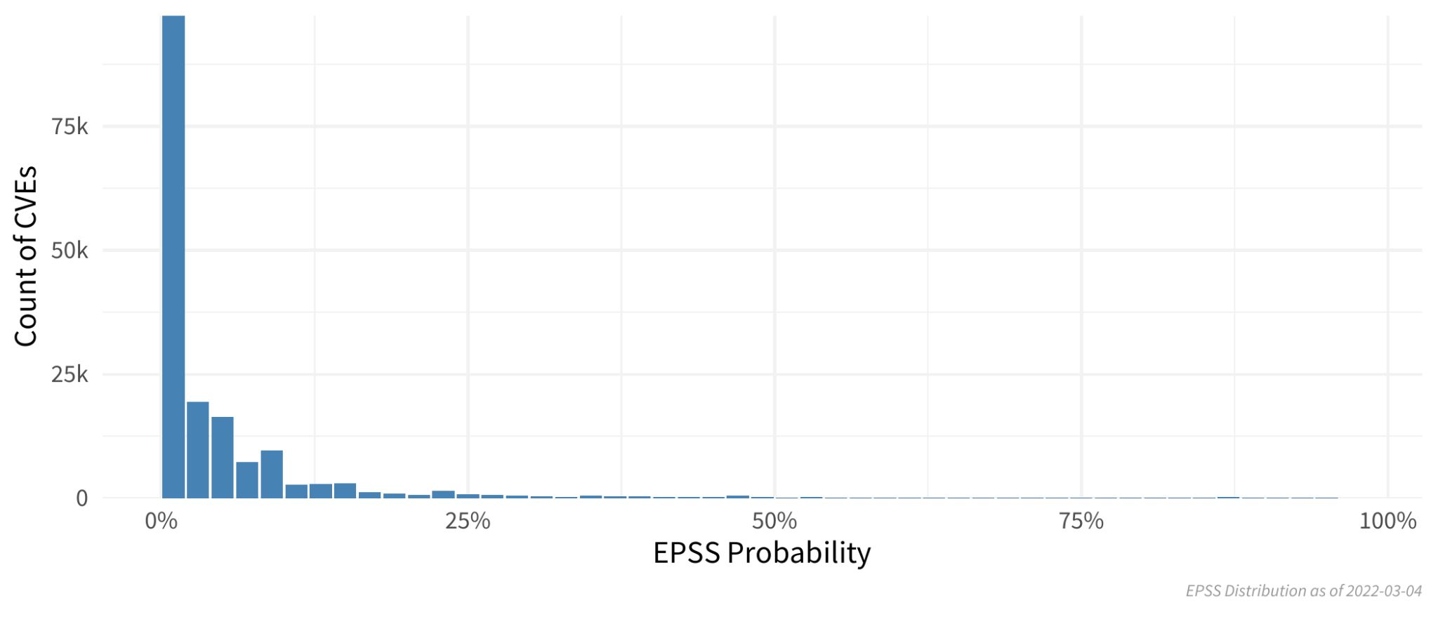 epss_distribution