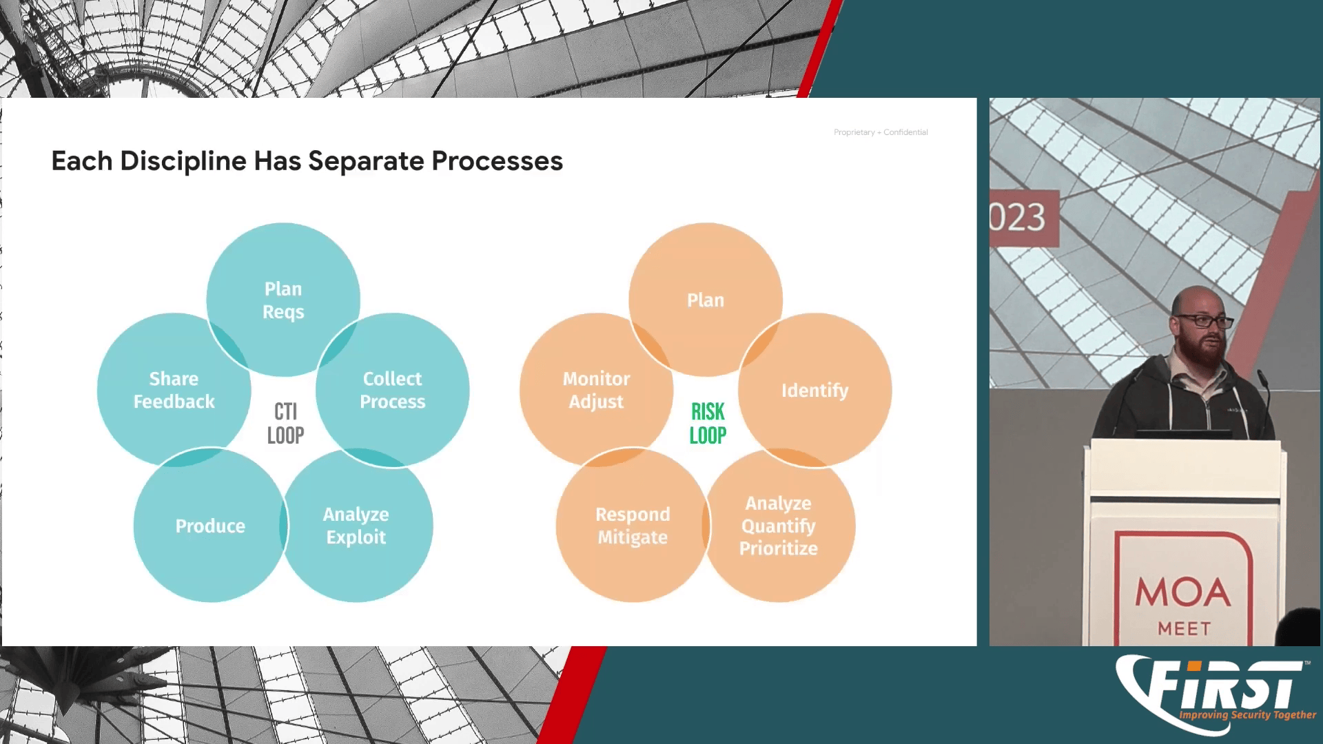 CTI and Risk Loop