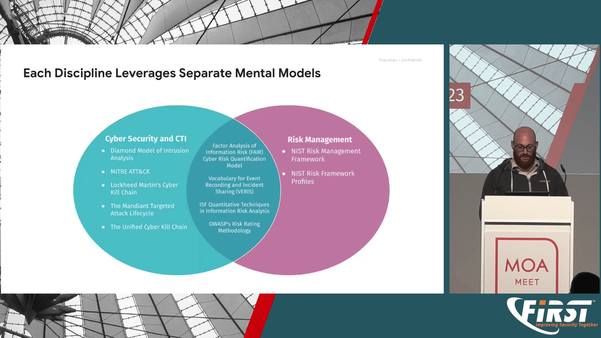 mental model